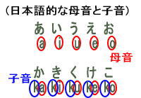 日本語の母音と子音